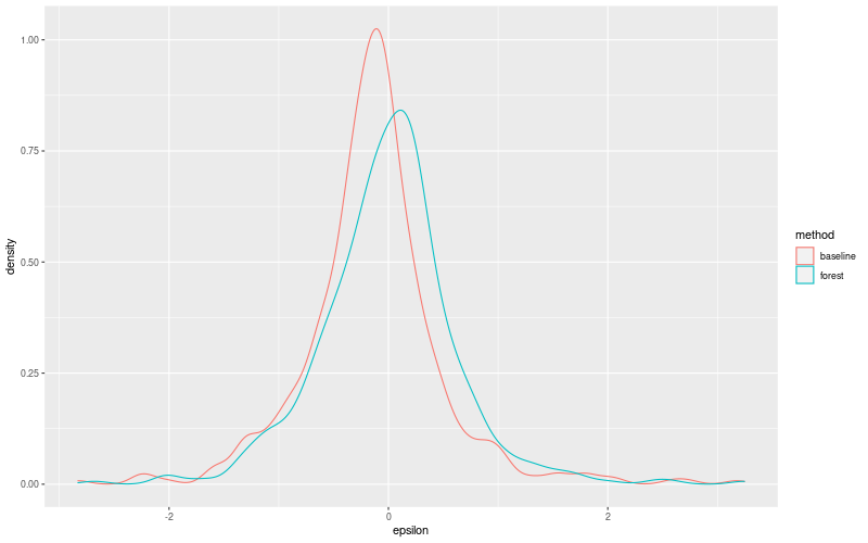 My plot :)